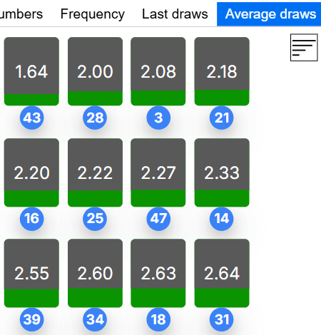 average draws image